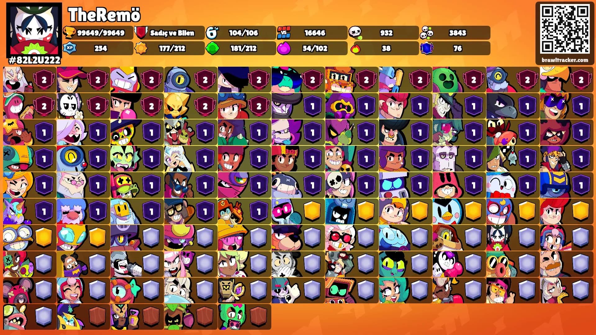 TheRemö's Ranks