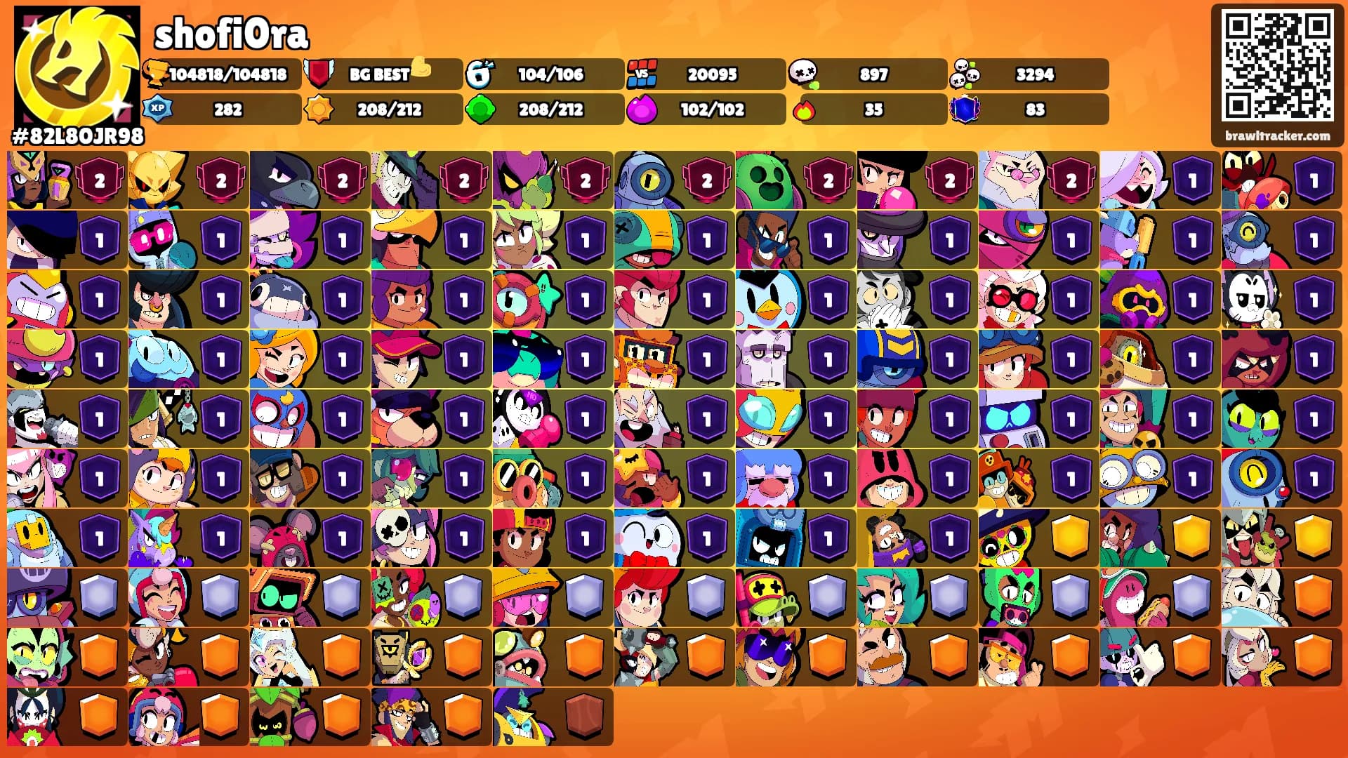 shofi0ra's Ranks