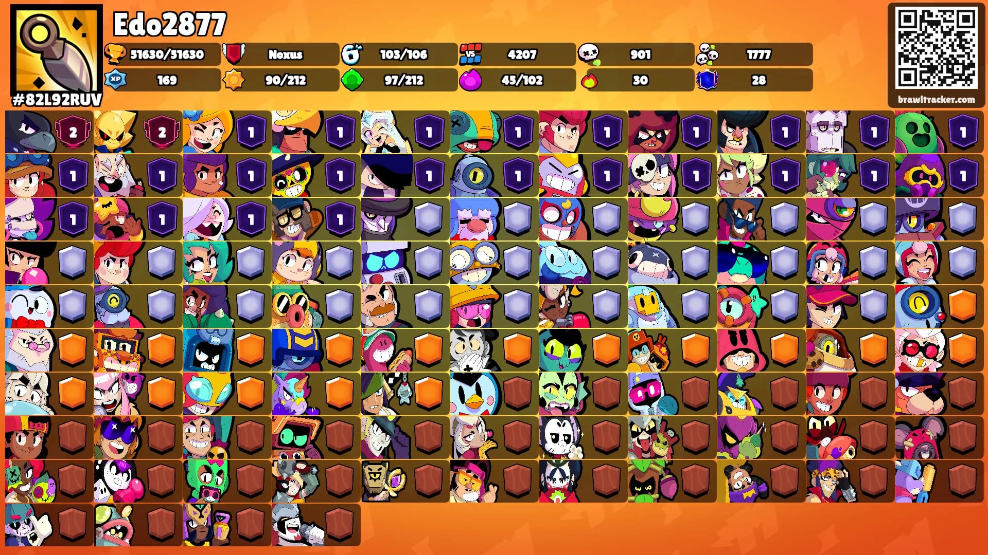 Edo2877's Ranks