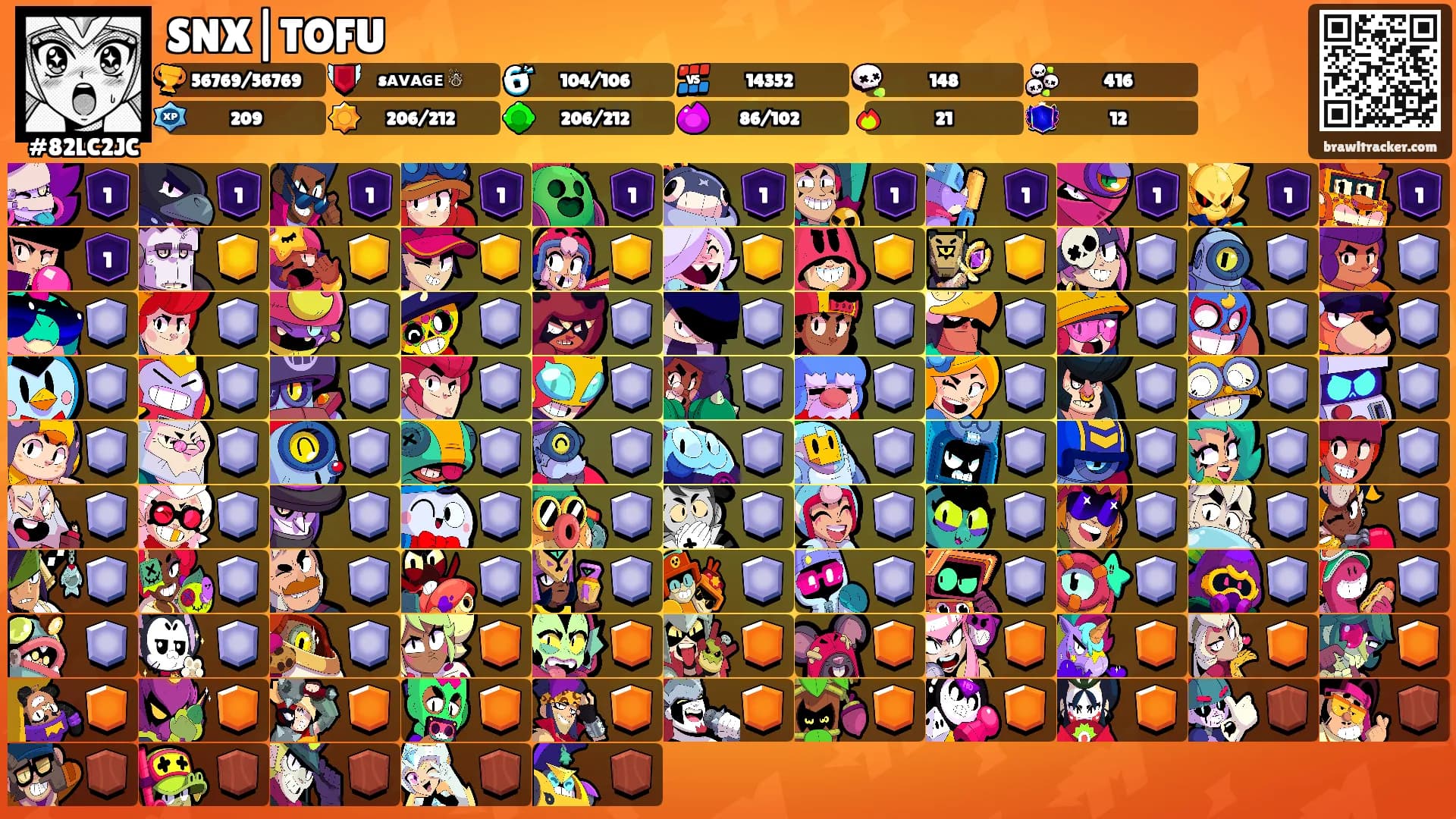 SNX|TOFU's Ranks