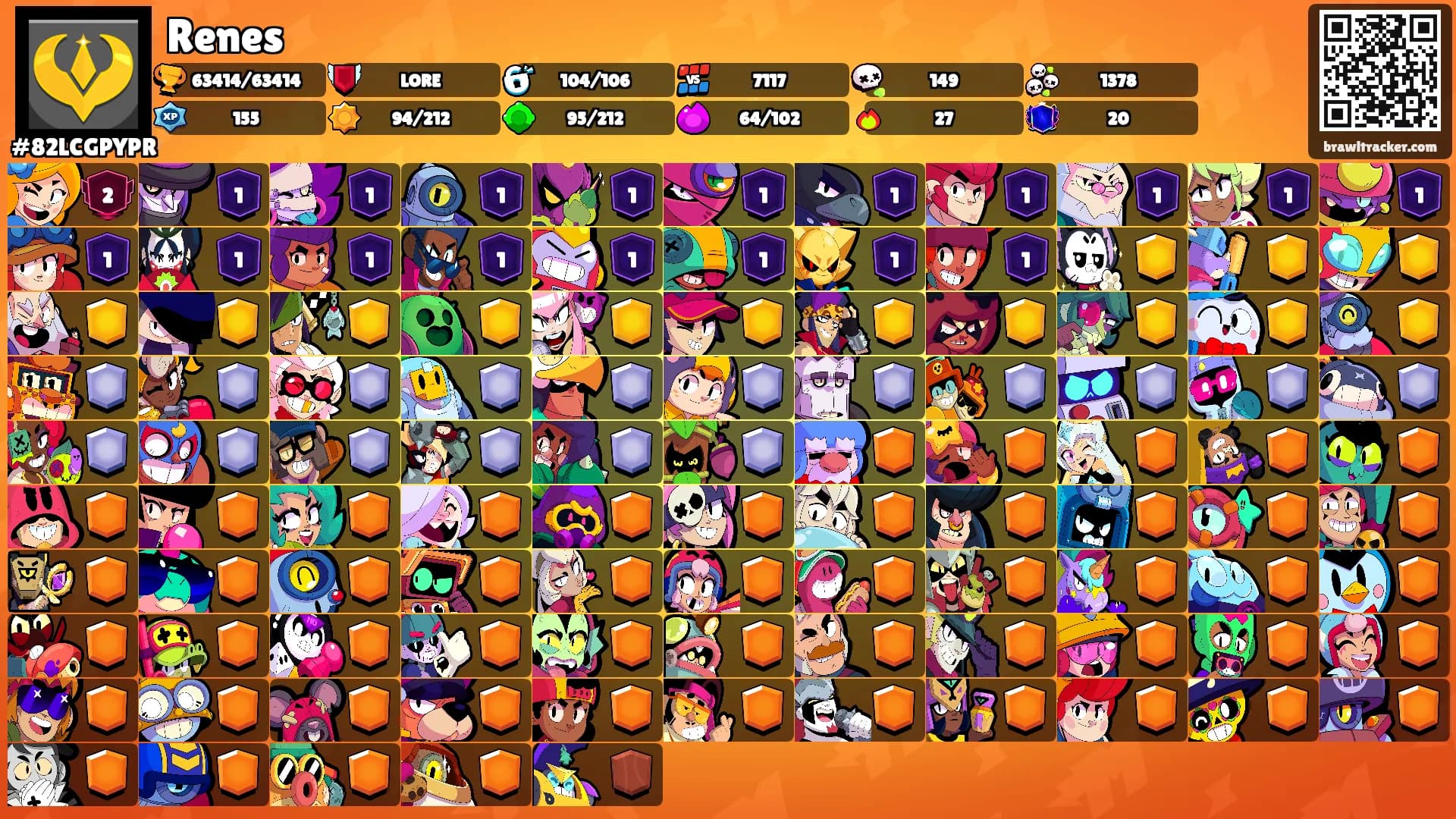 Renes's Ranks