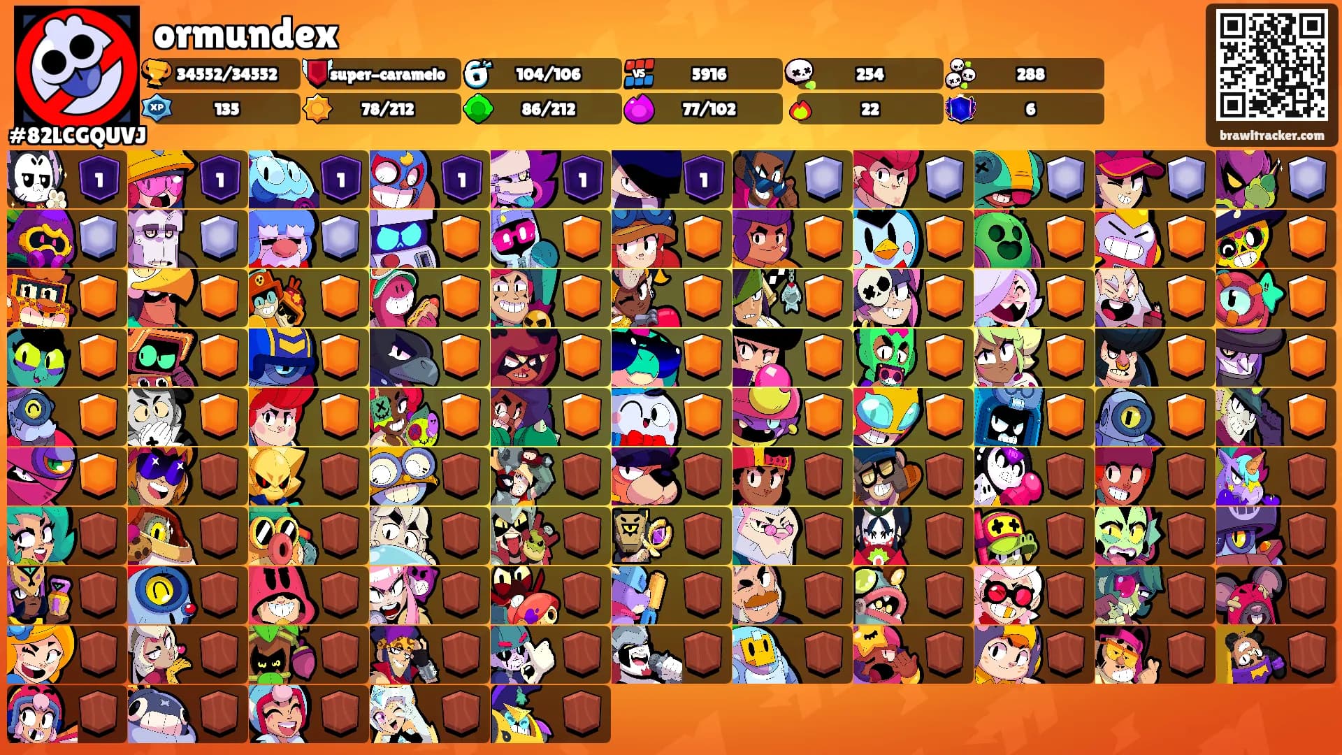 ormundex's Ranks
