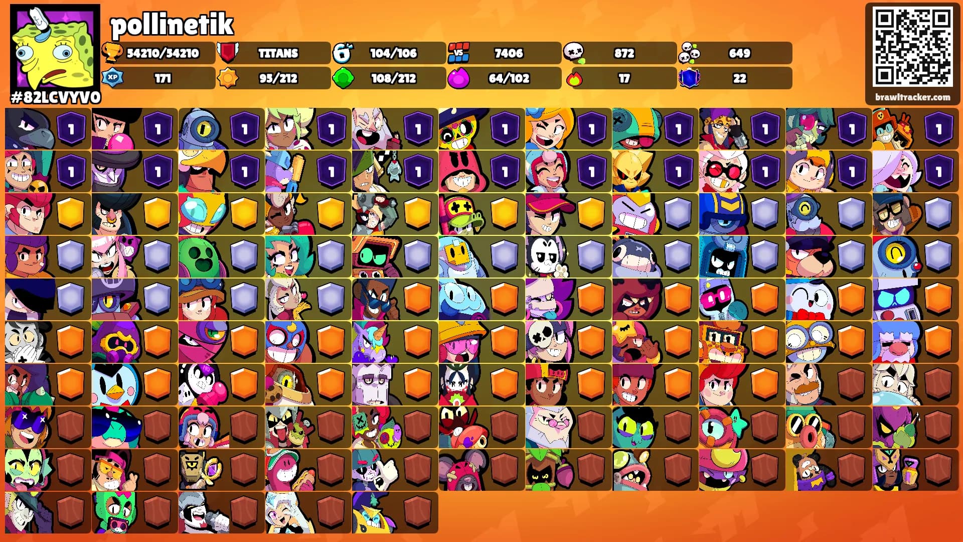 pollinetik's Ranks