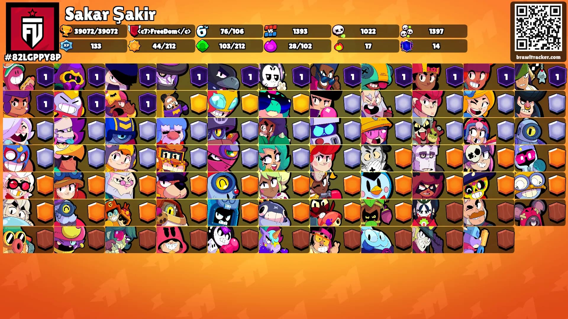 Sakar Şakir's Ranks