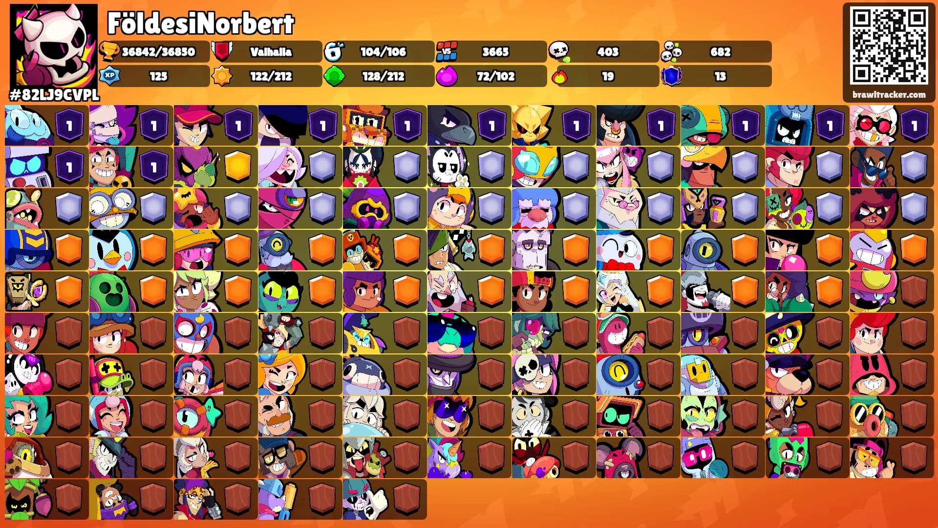 FöldesiNorbert's Ranks