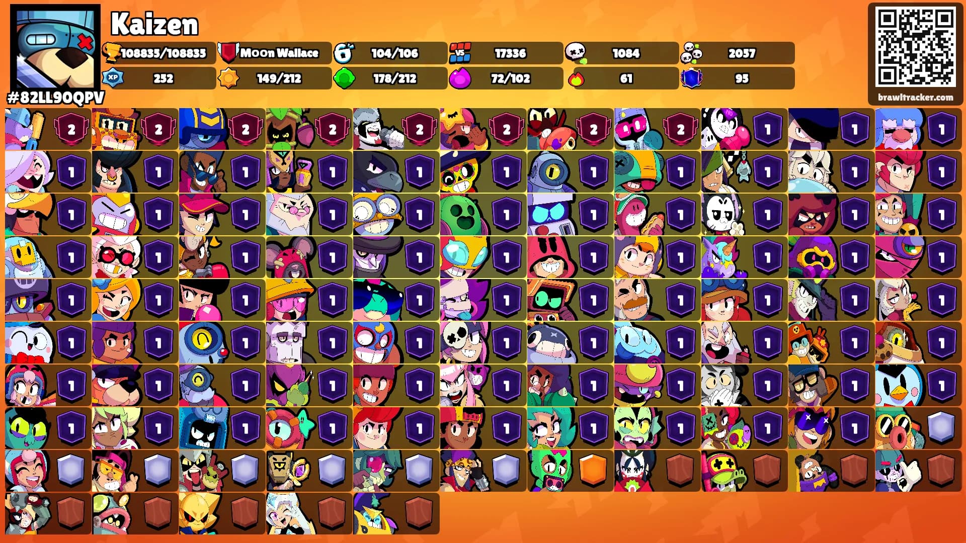 Kaizen's Ranks