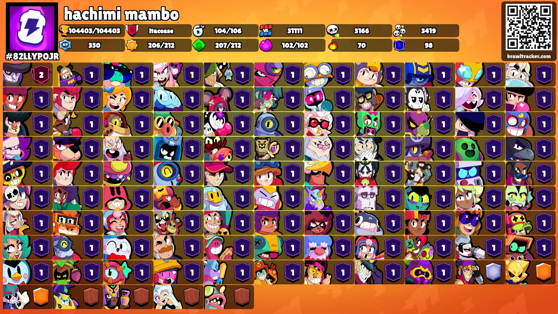 hachimi mambo's Ranks