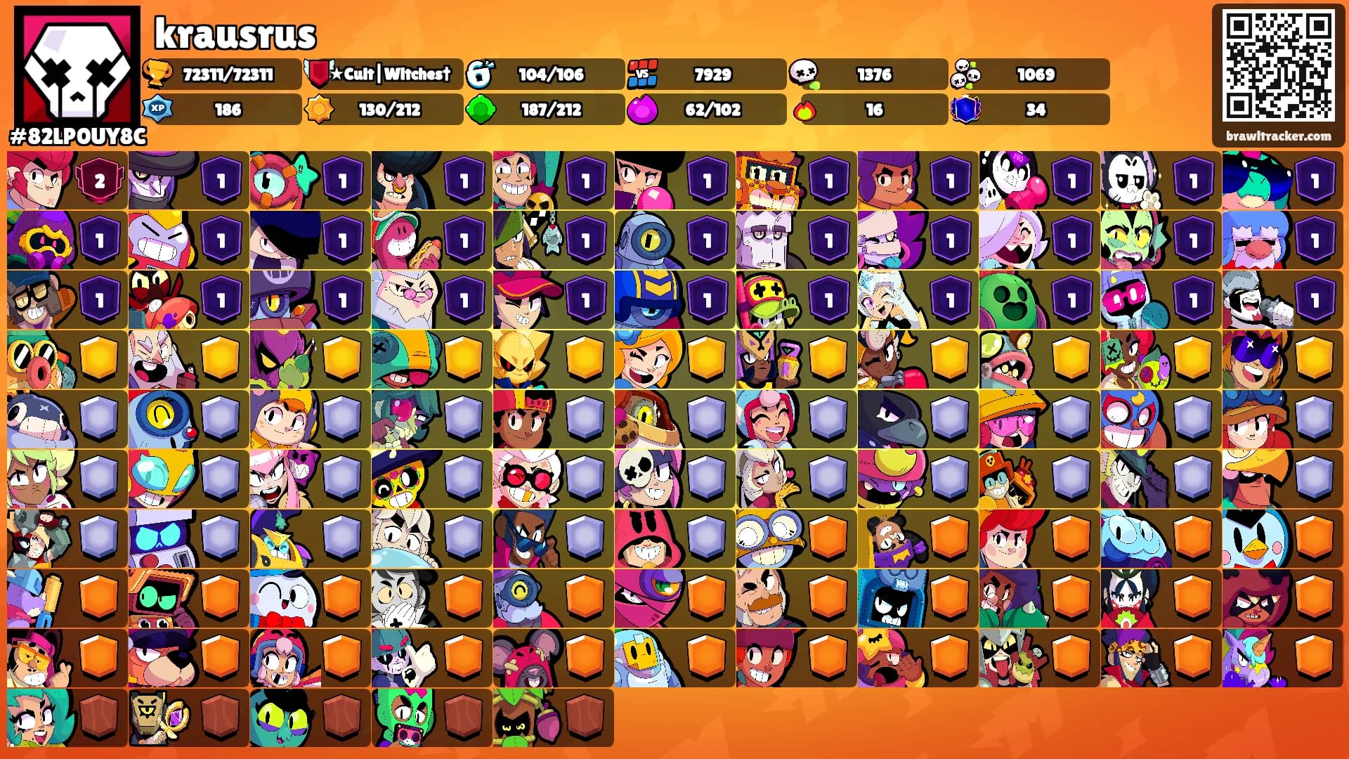 krausrus's Ranks