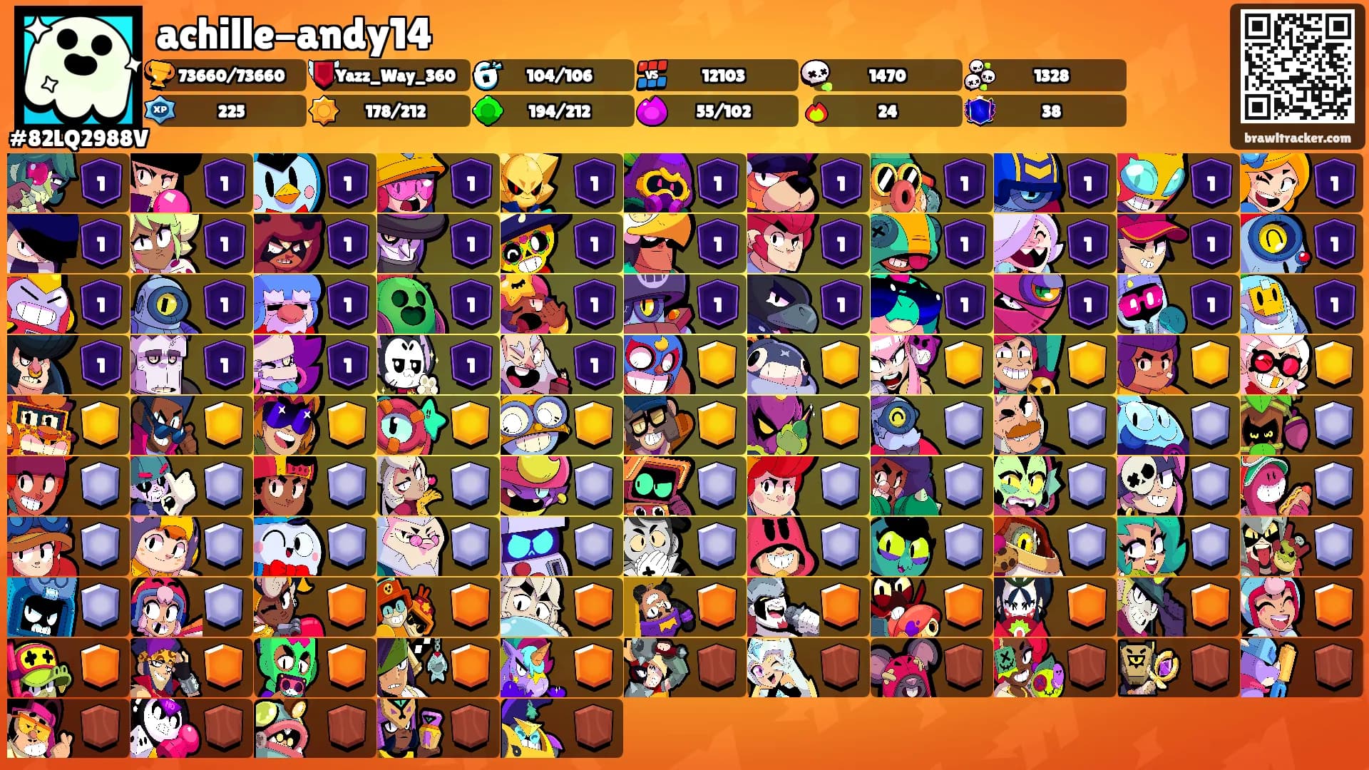 achille-andy14's Ranks