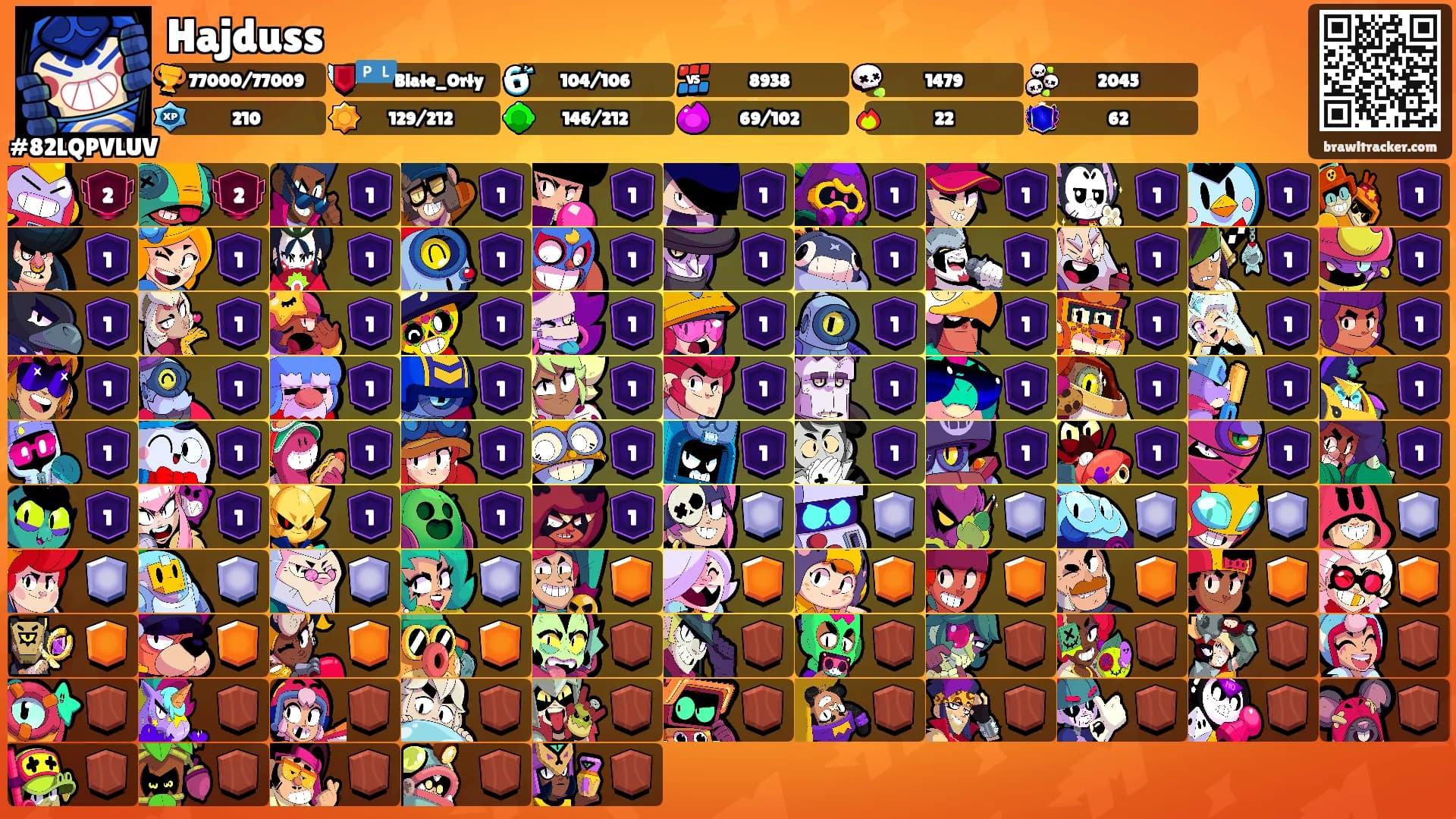 Hajduss's Ranks