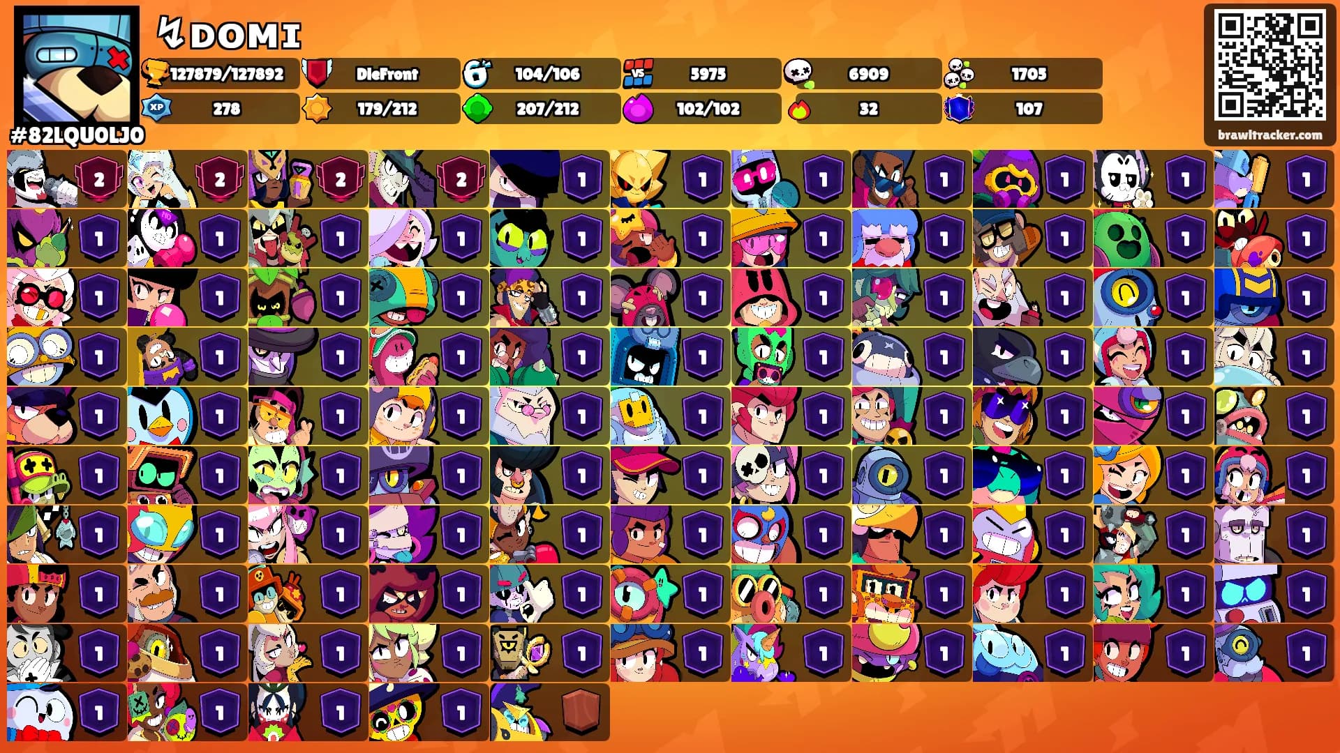 ↯ᴅᴏᴍɪ's Ranks