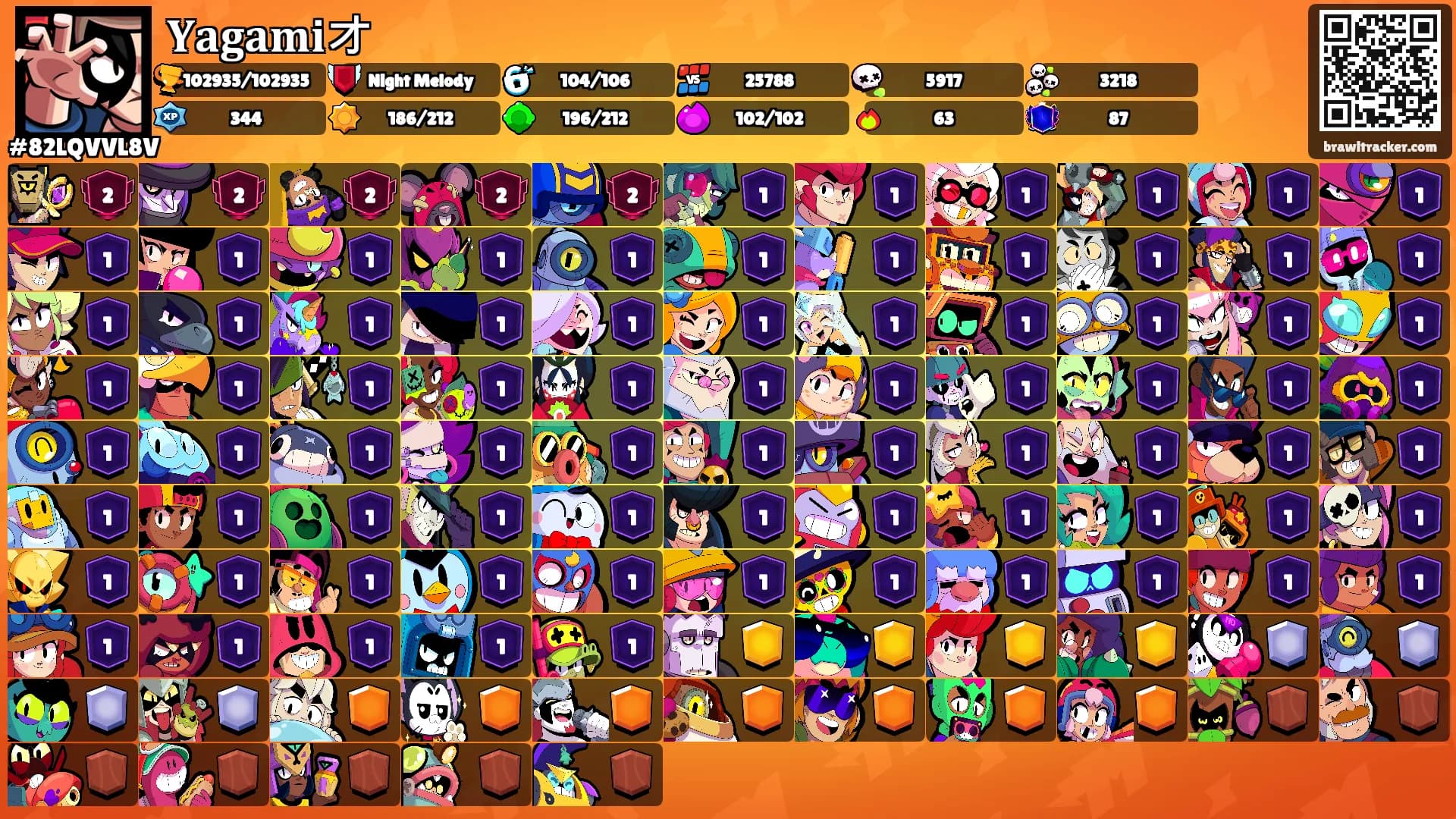 𝐘𝐚𝐠𝐚𝐦𝐢オ's Ranks