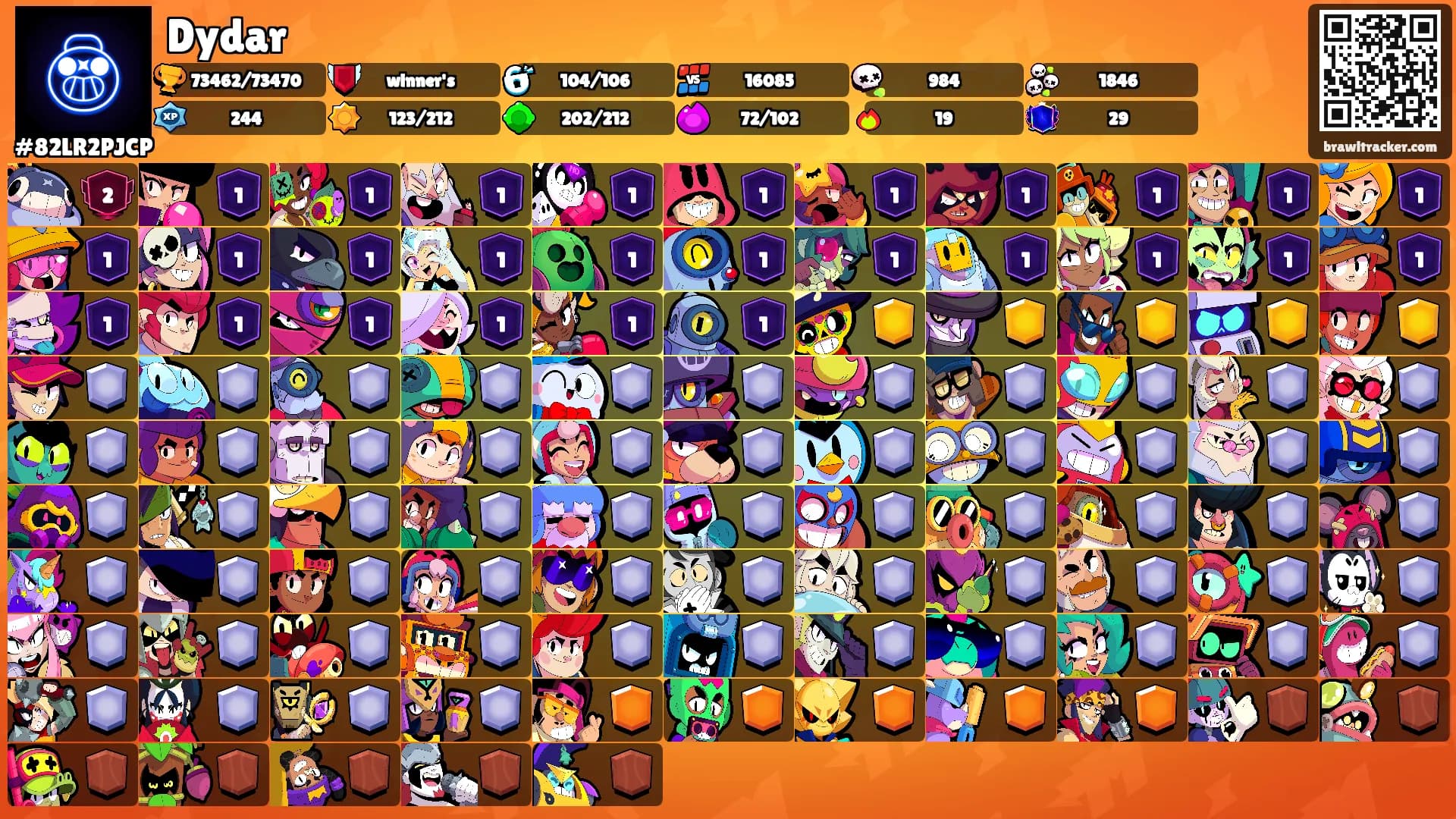 Dydar's Ranks