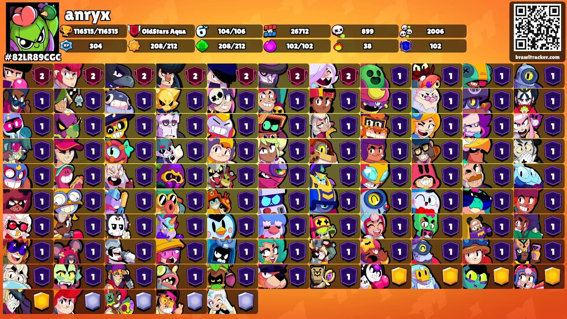 anryx's Ranks
