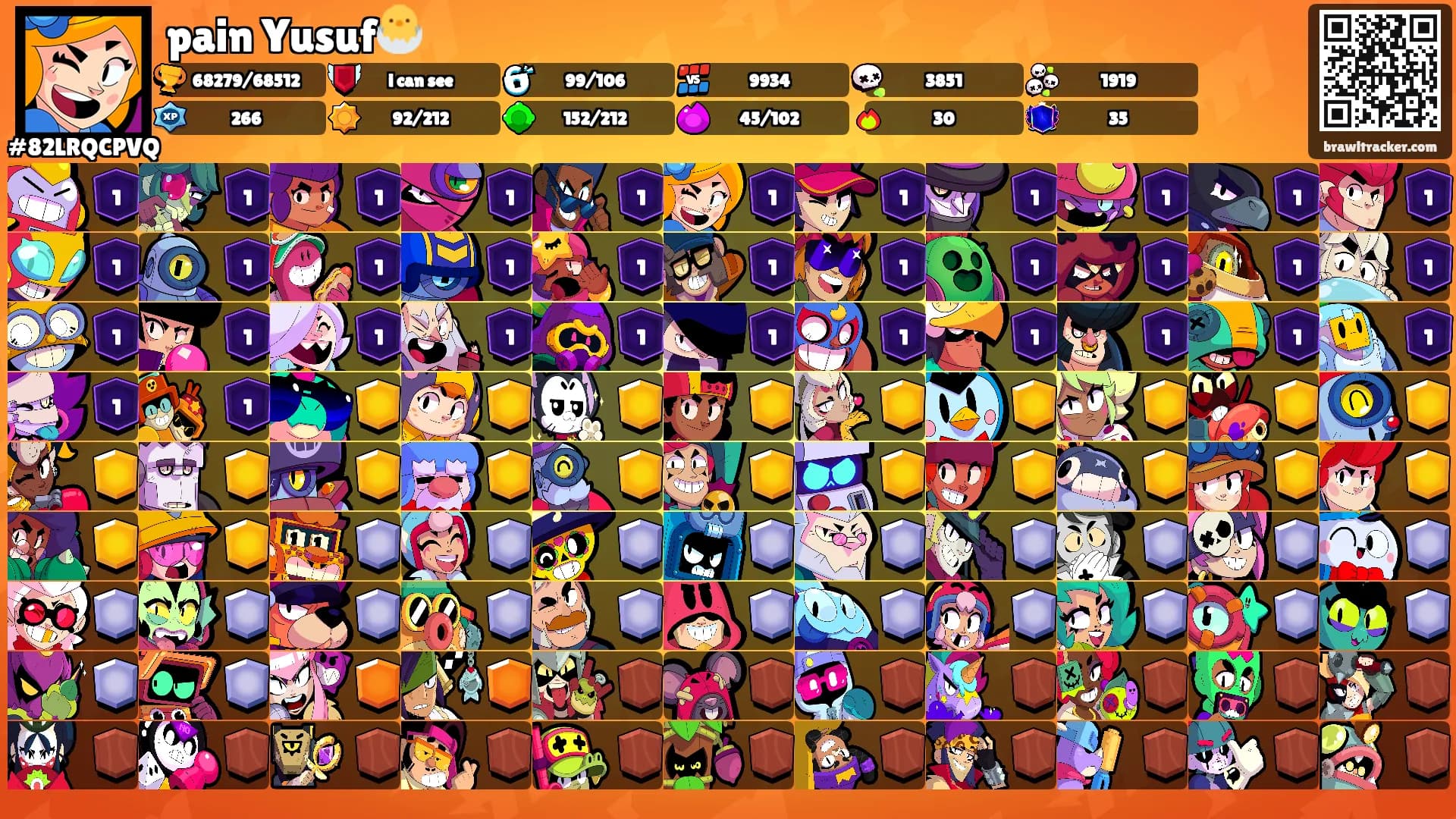pain Yusuf🐣's Ranks