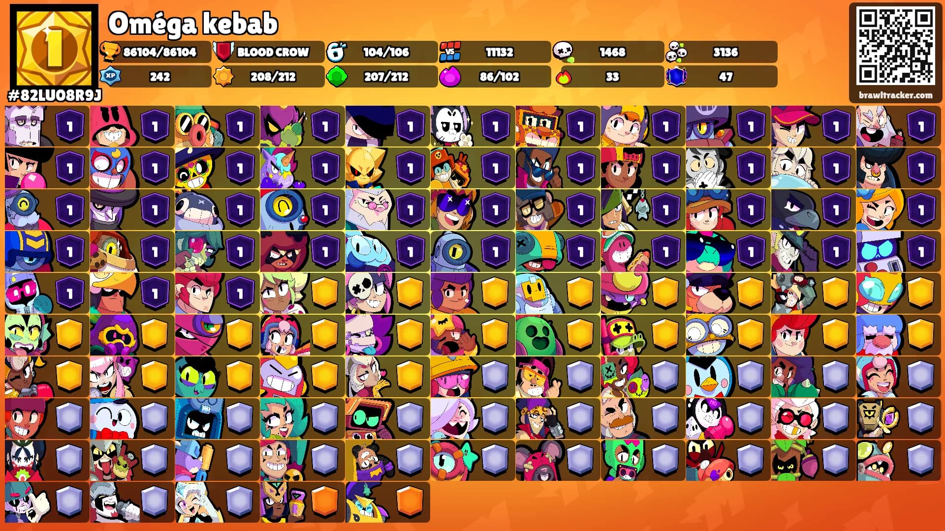 Oméga kebab's Ranks