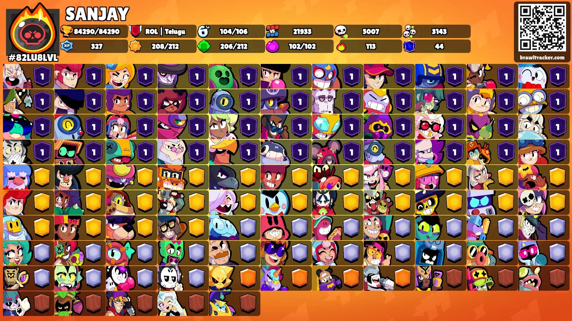 SANJAY's Ranks