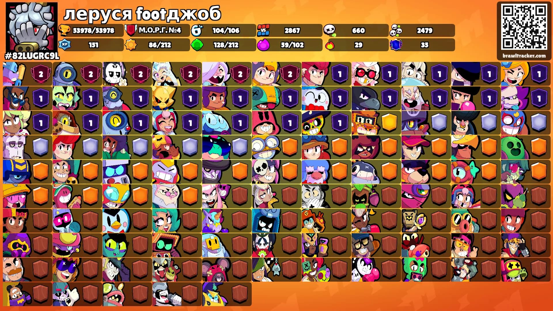 леруся footджоб's Ranks