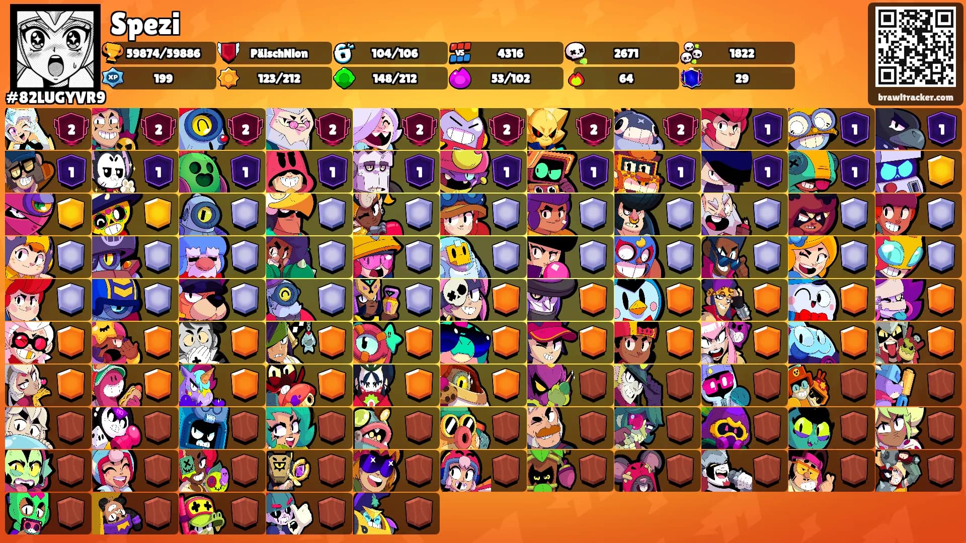 Spezi's Ranks