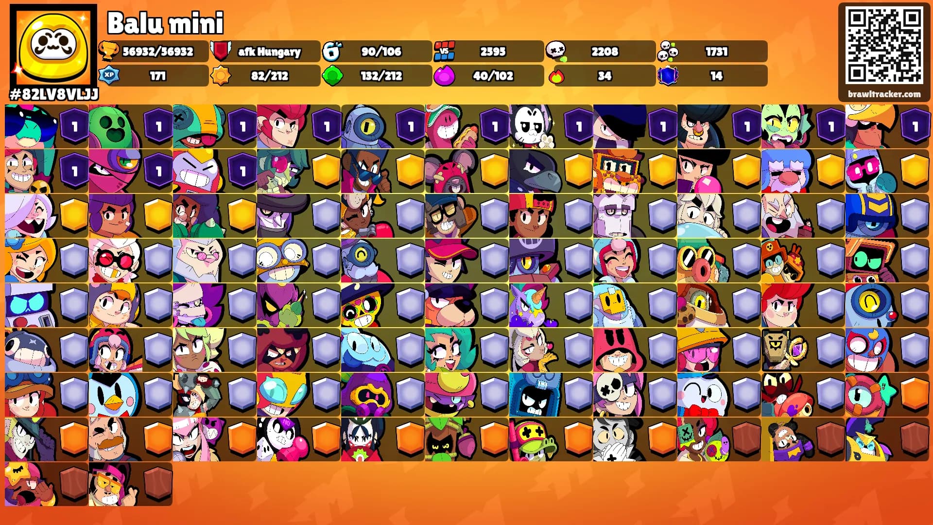 Balu mini's Ranks
