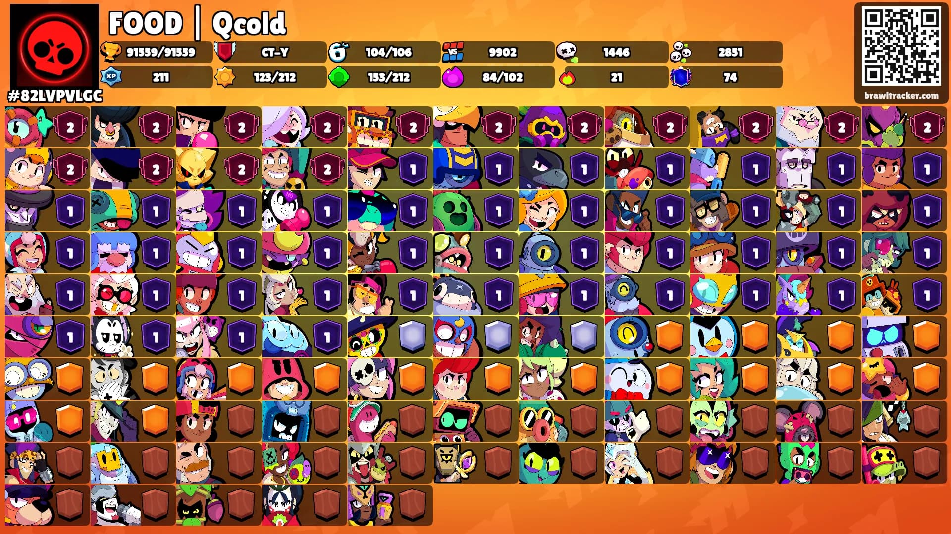 FOOD | Qcold's Ranks