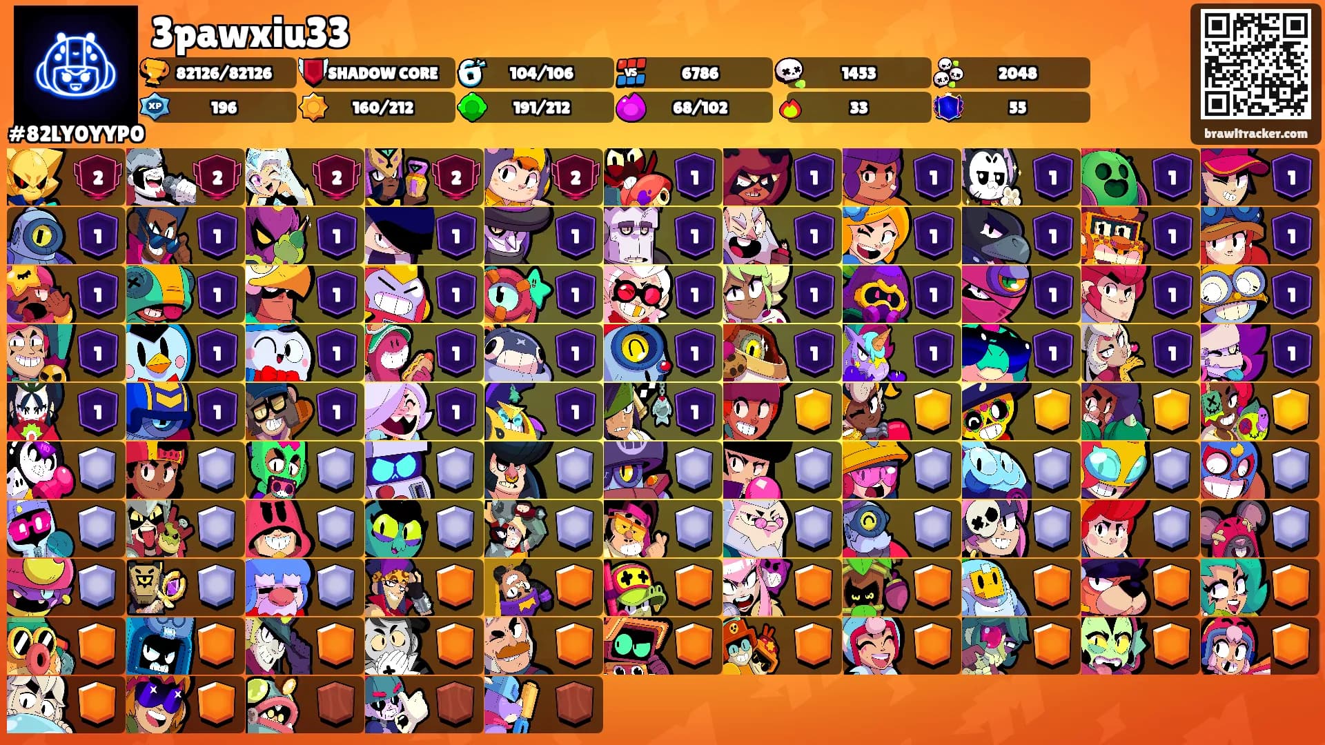 3pawxiu33's Ranks
