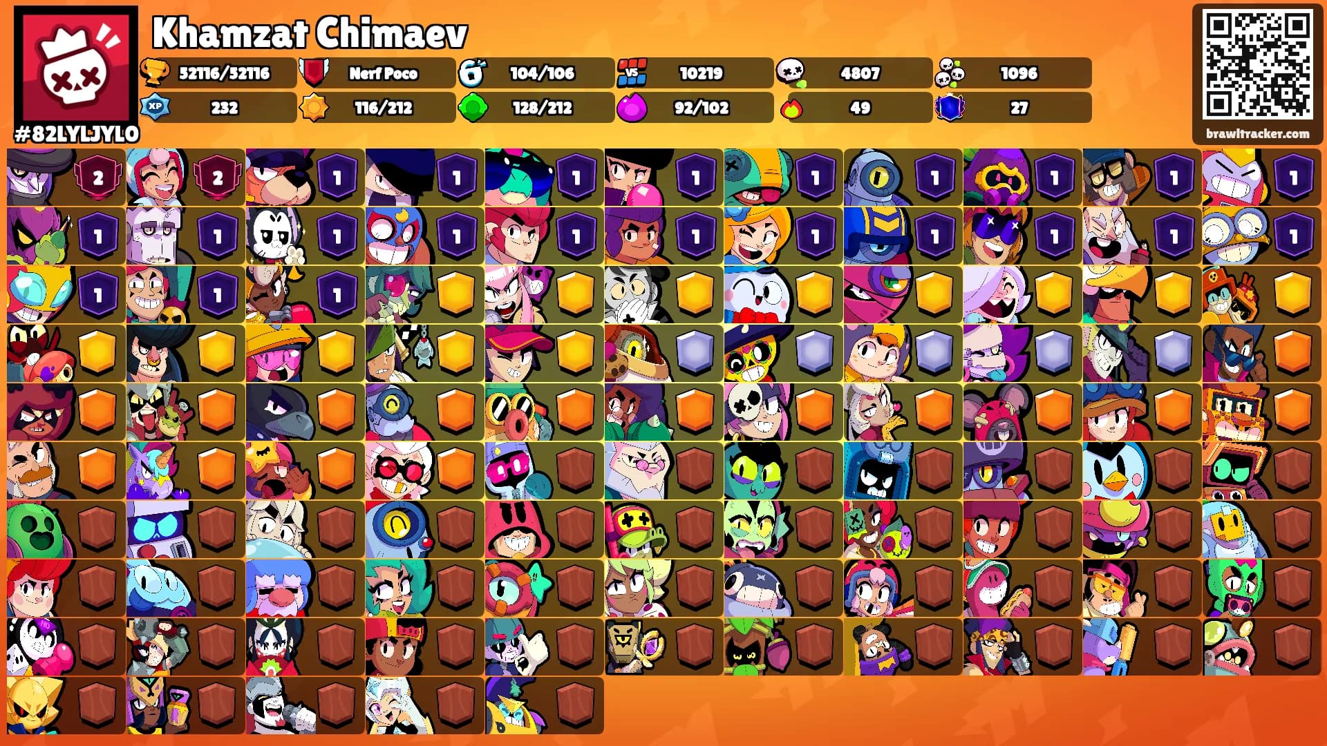 Khamzat Chimaev's Ranks