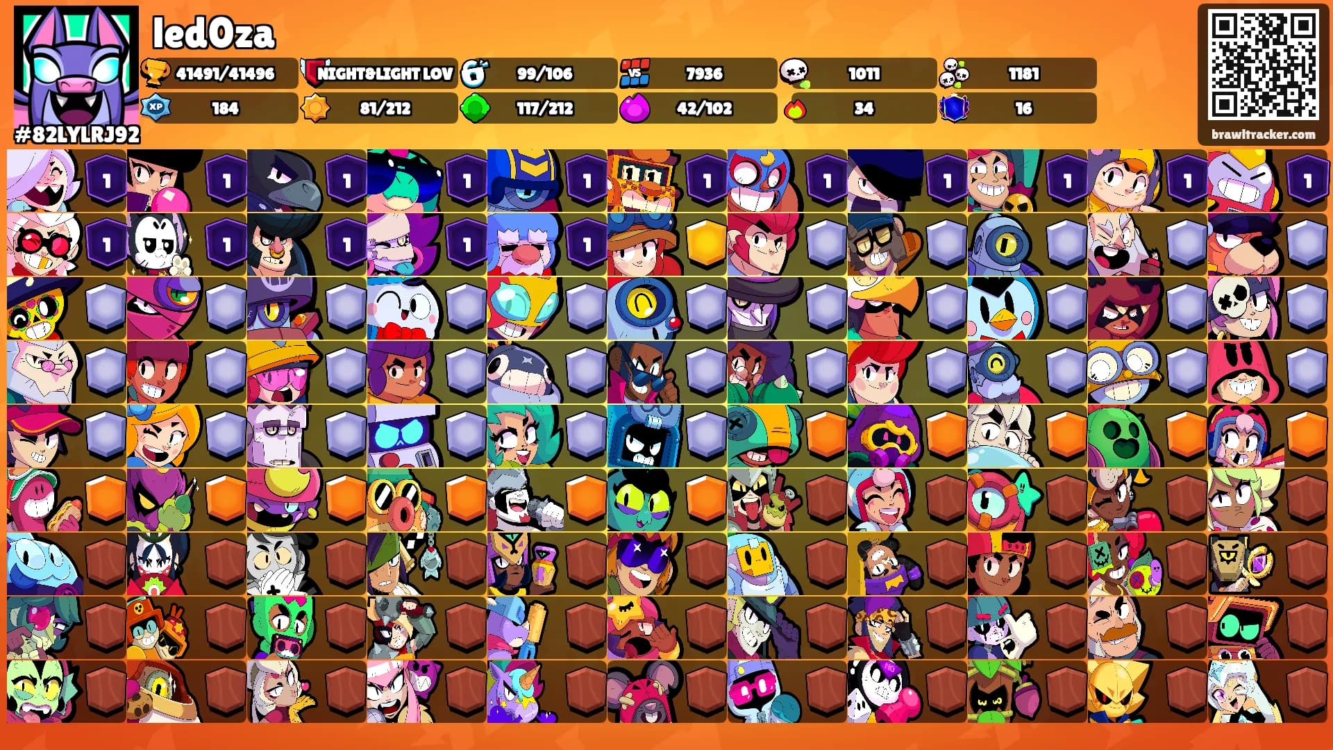 led0za's Ranks