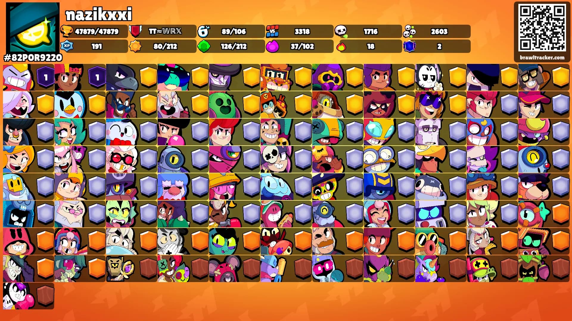 nazikxxi's Ranks