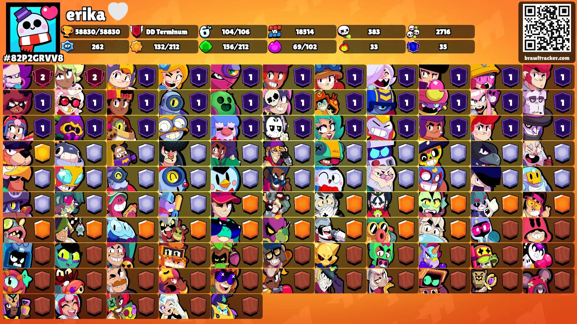 erika 🤍's Ranks