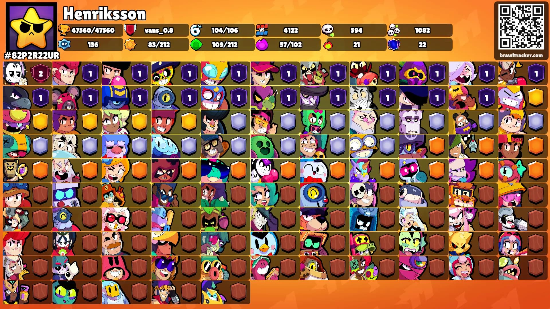 Henriksson's Ranks