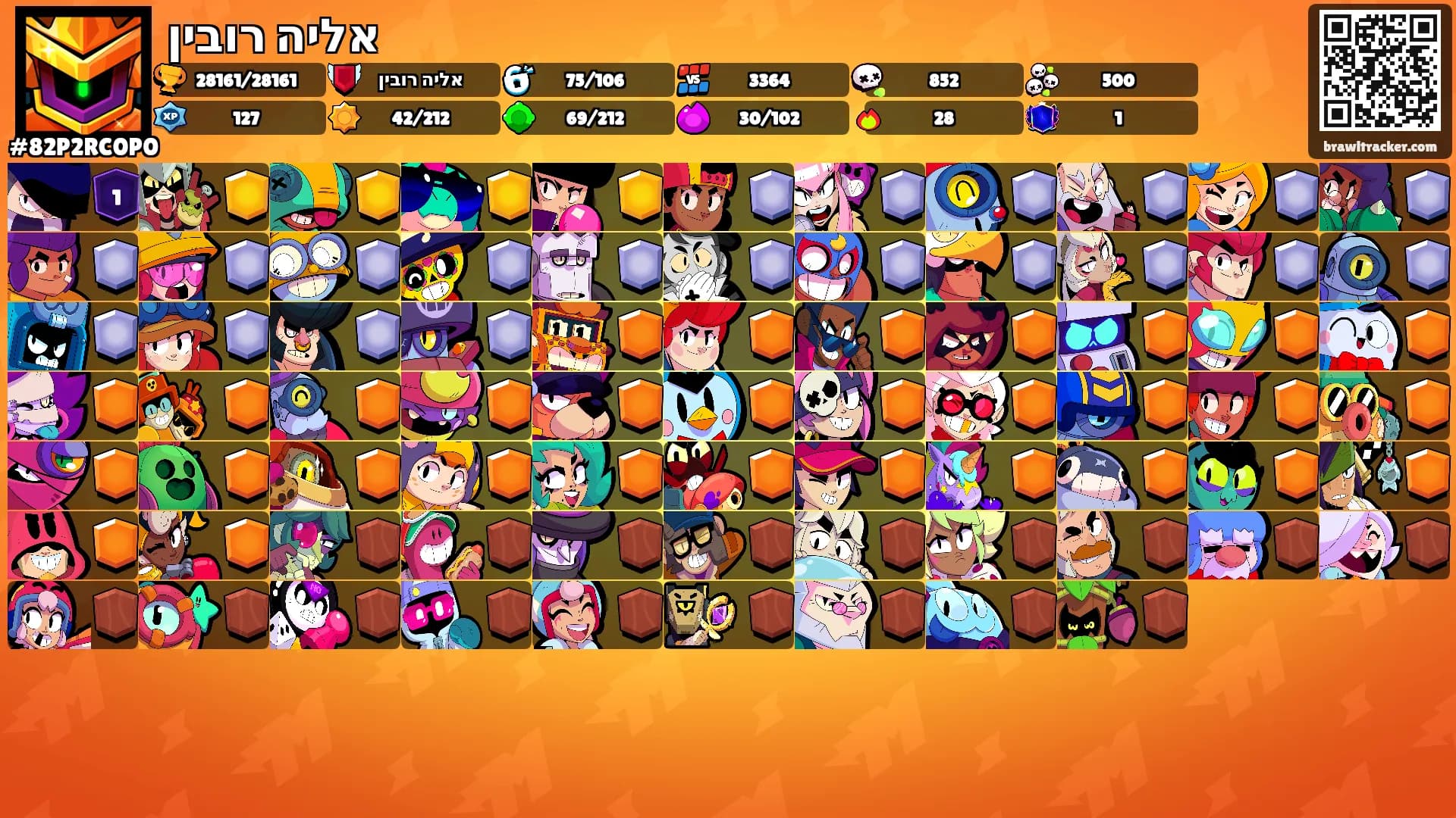 אליה רובין's Ranks