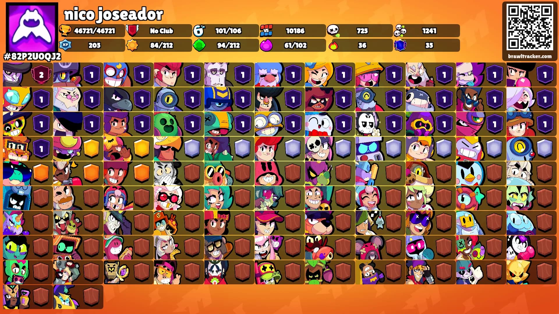 nico joseador's Ranks