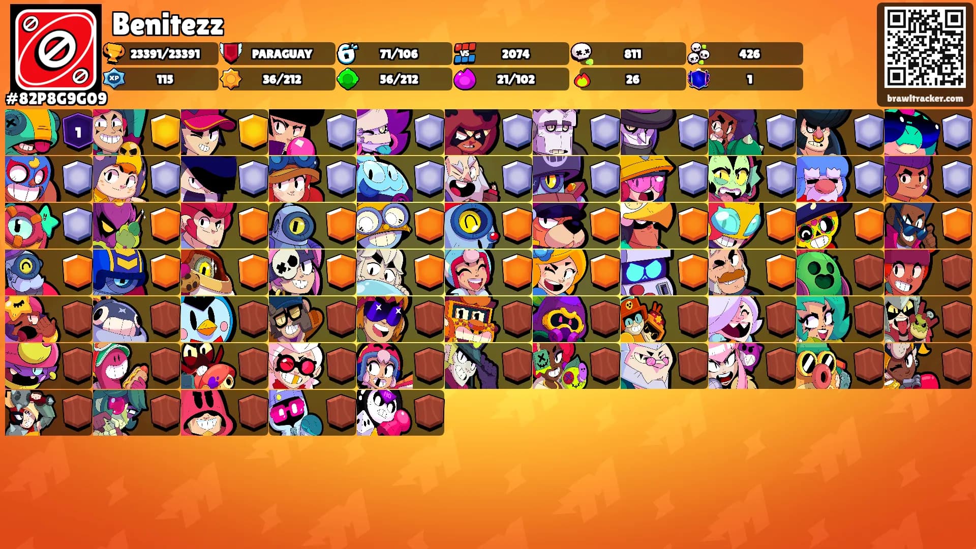 Benitezz's Ranks