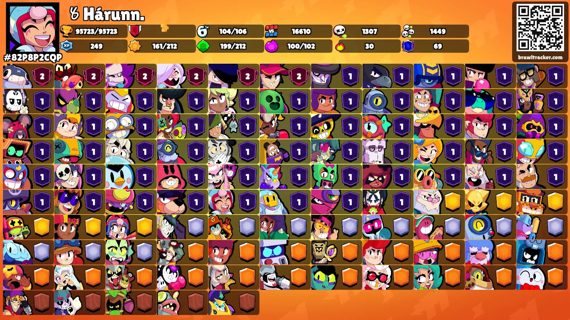 〥Hárunn.'s Ranks