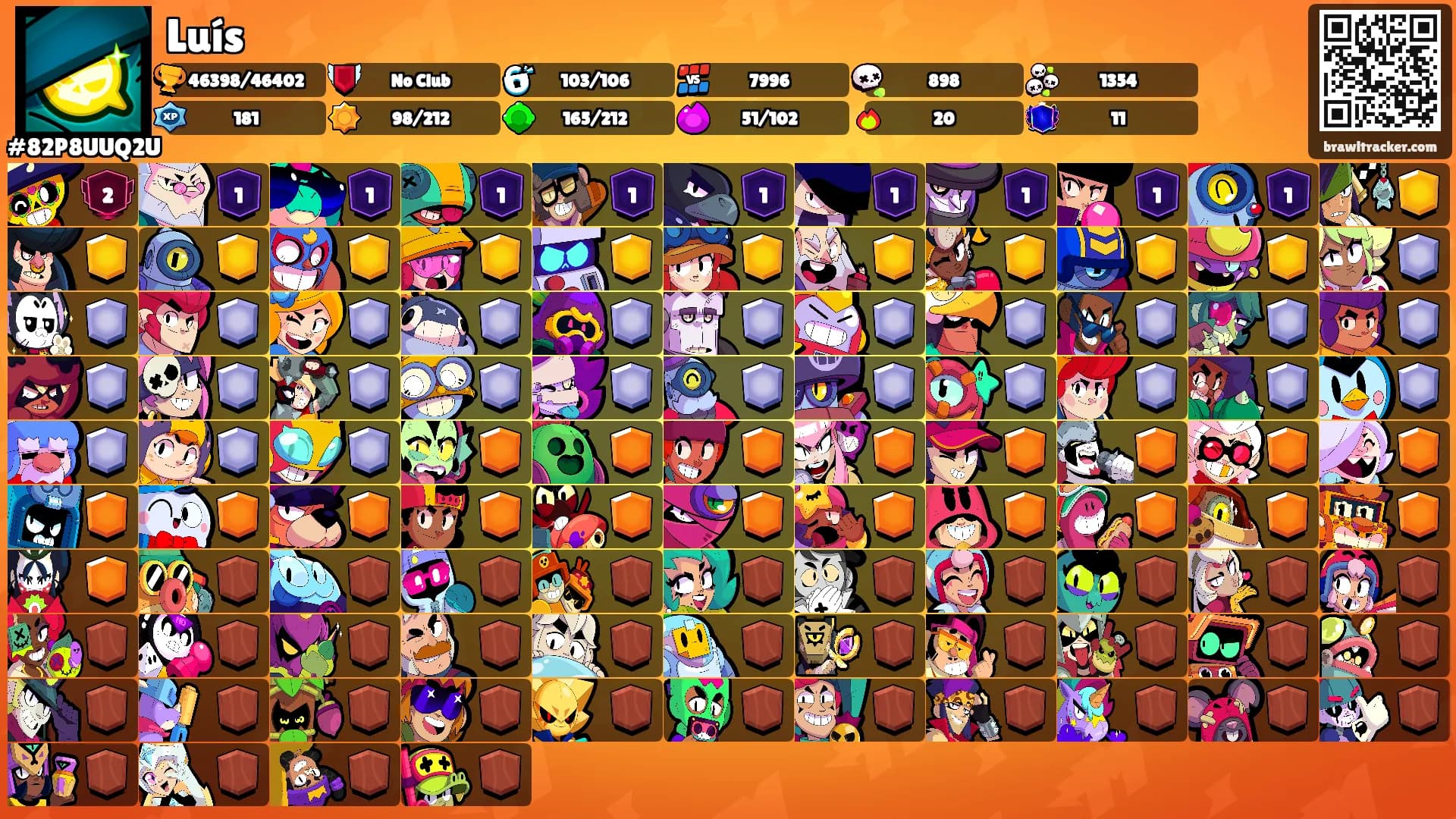 Luís's Ranks