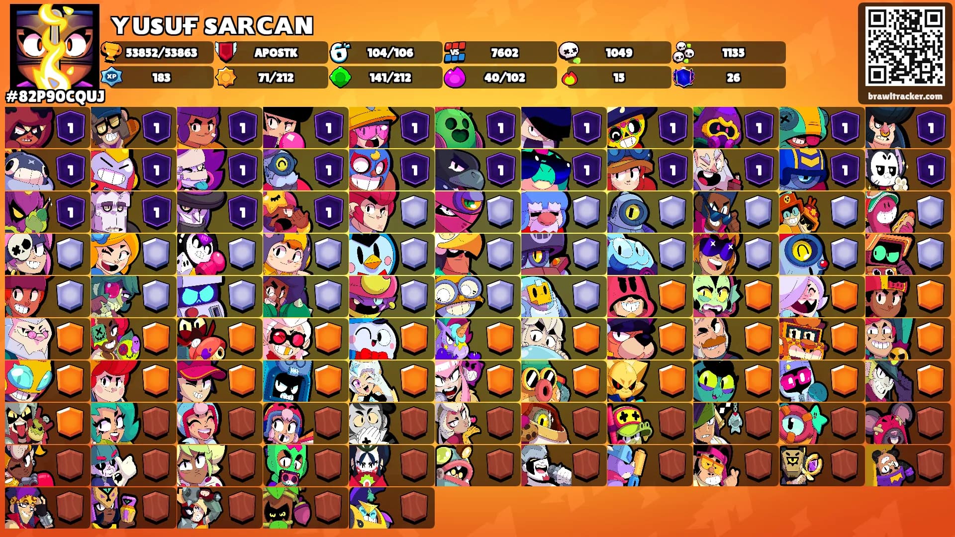 ʏᴜsᴜғ sᴀʀᴄᴀɴ's Ranks