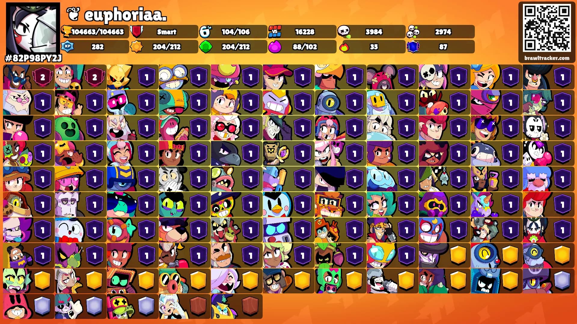❦ euphoriaa.'s Ranks