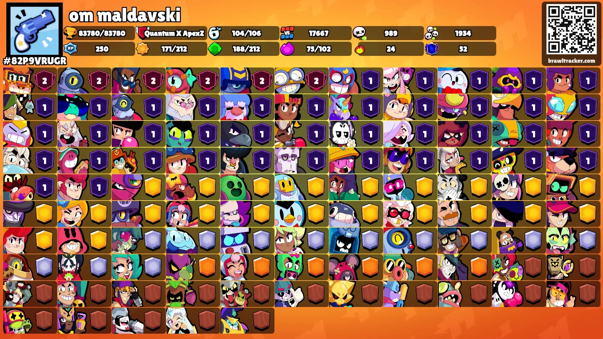 om maldavski's Ranks