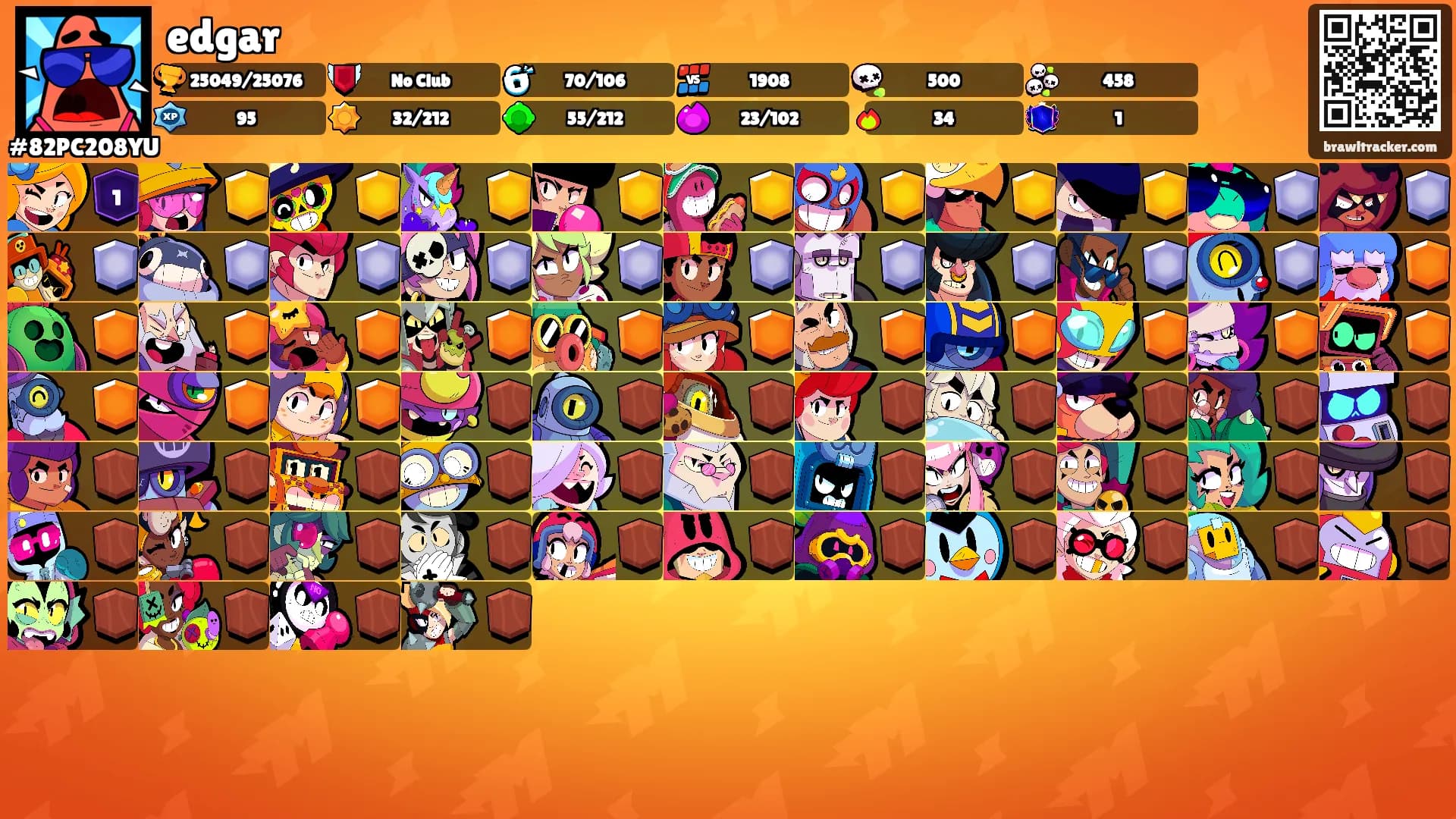 edgar's Ranks