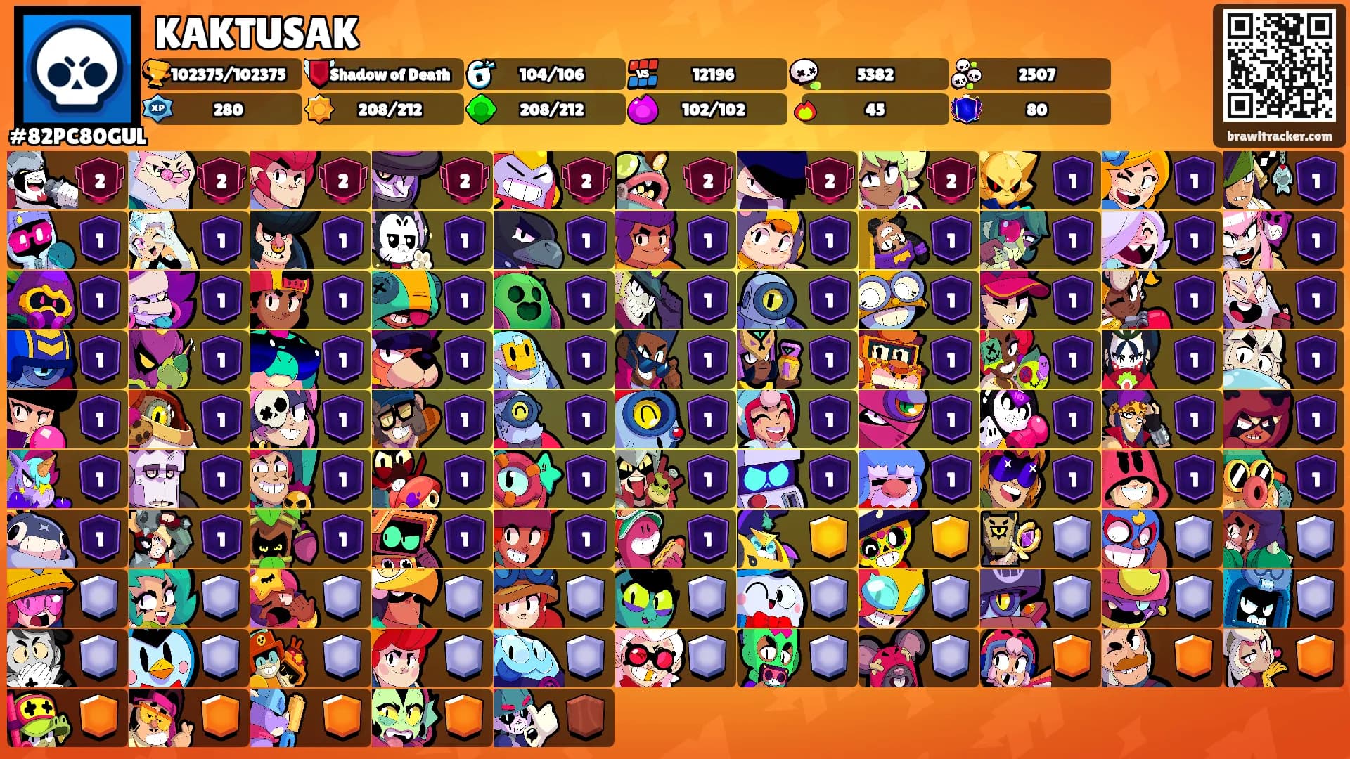 KAKTUSAK's Ranks