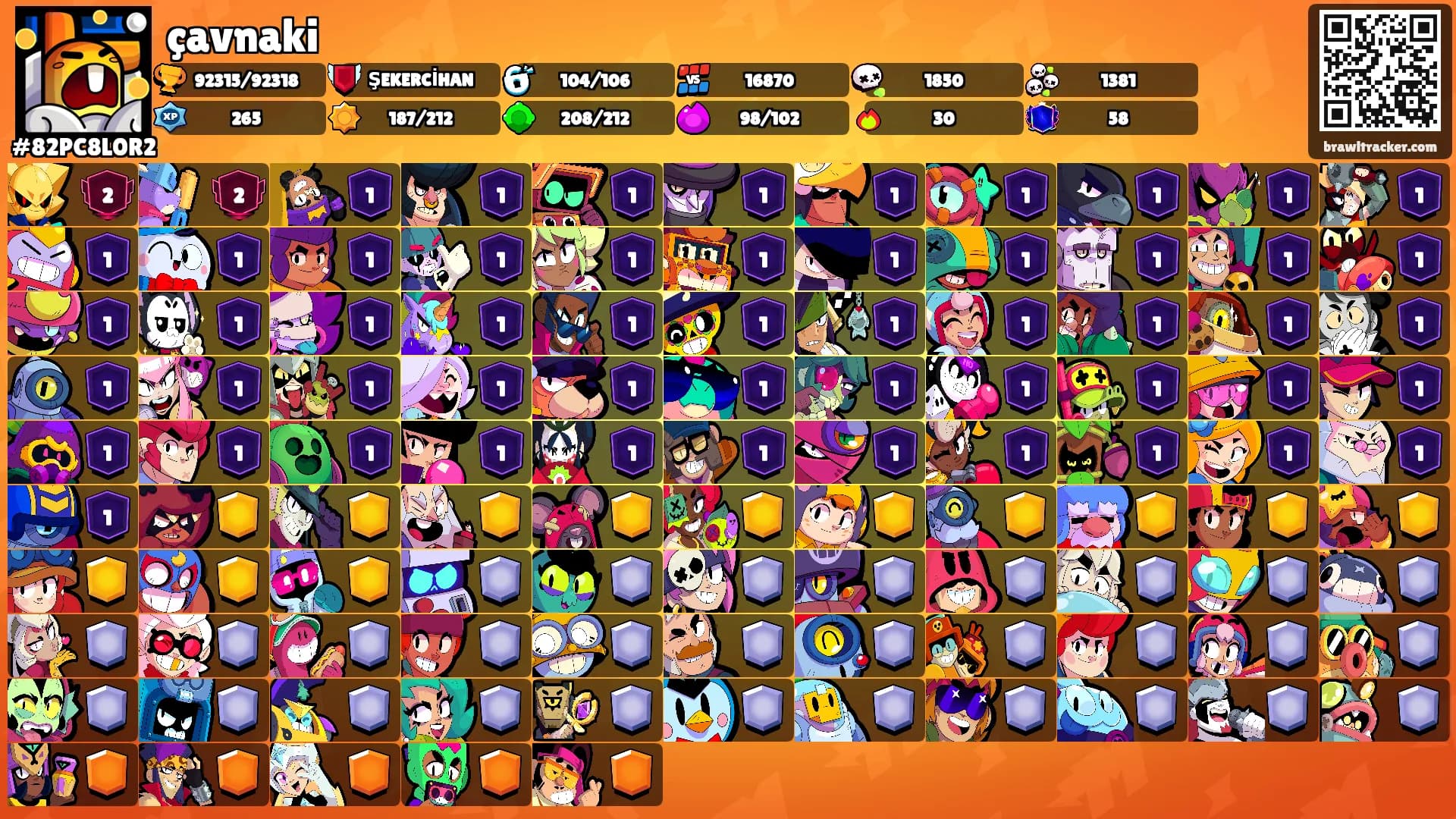 çavnaki's Ranks