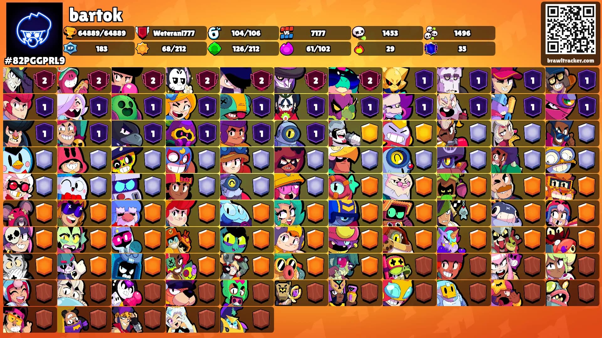 bartok's Ranks