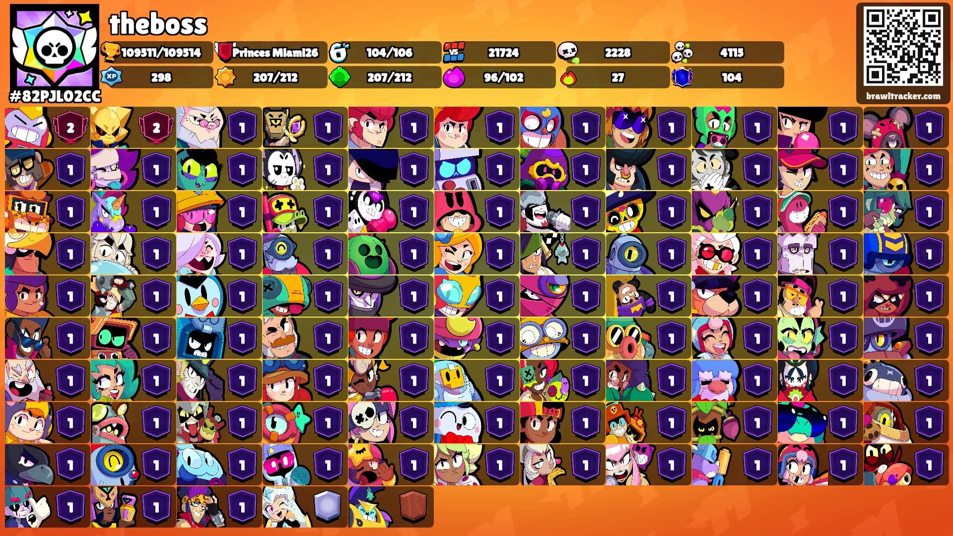 theboss's Ranks