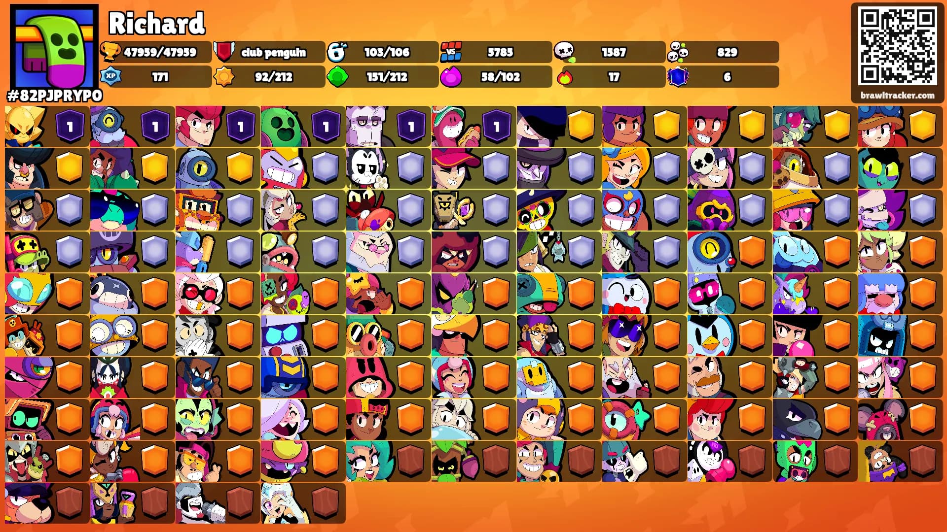 Richard's Ranks