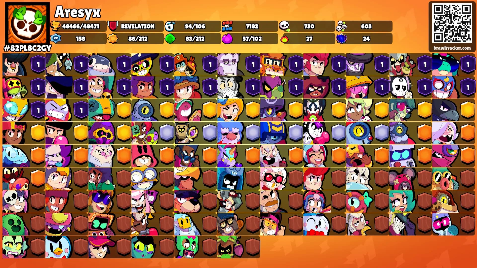 Aresyx's Ranks