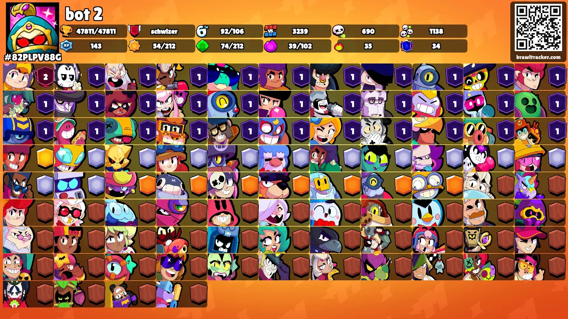 bot 2's Ranks