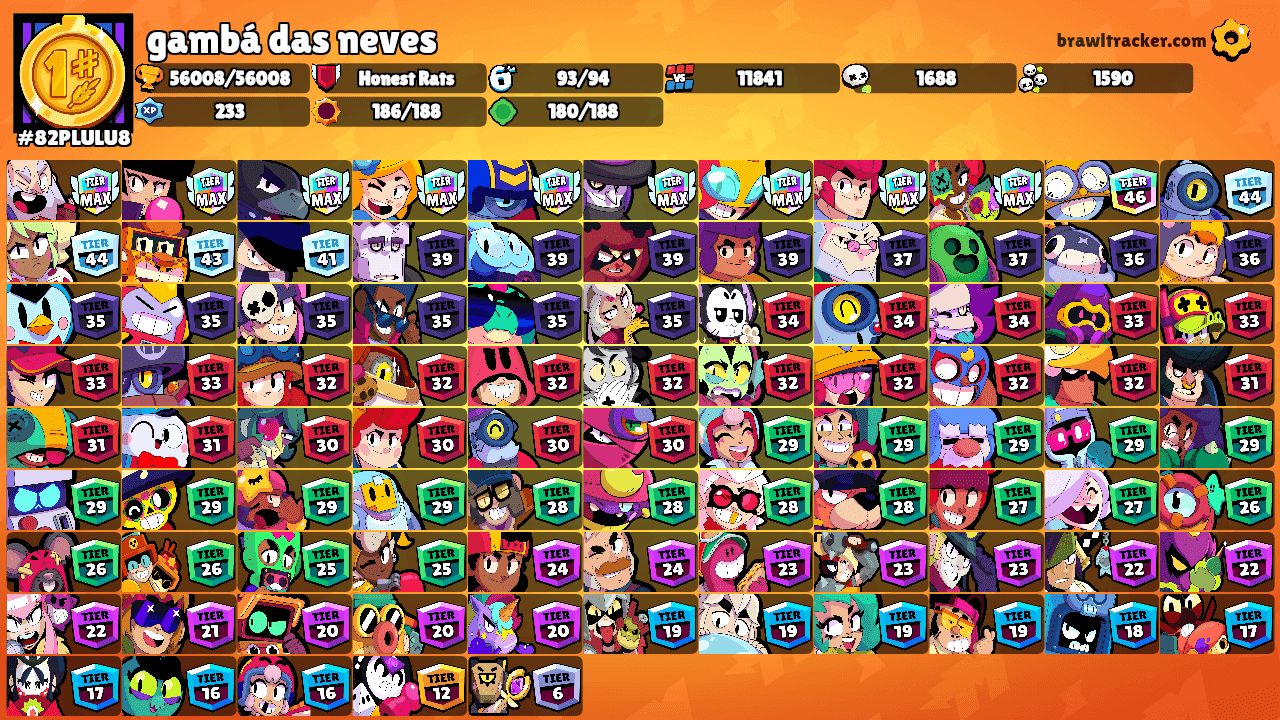 gambá das neves's Ranks