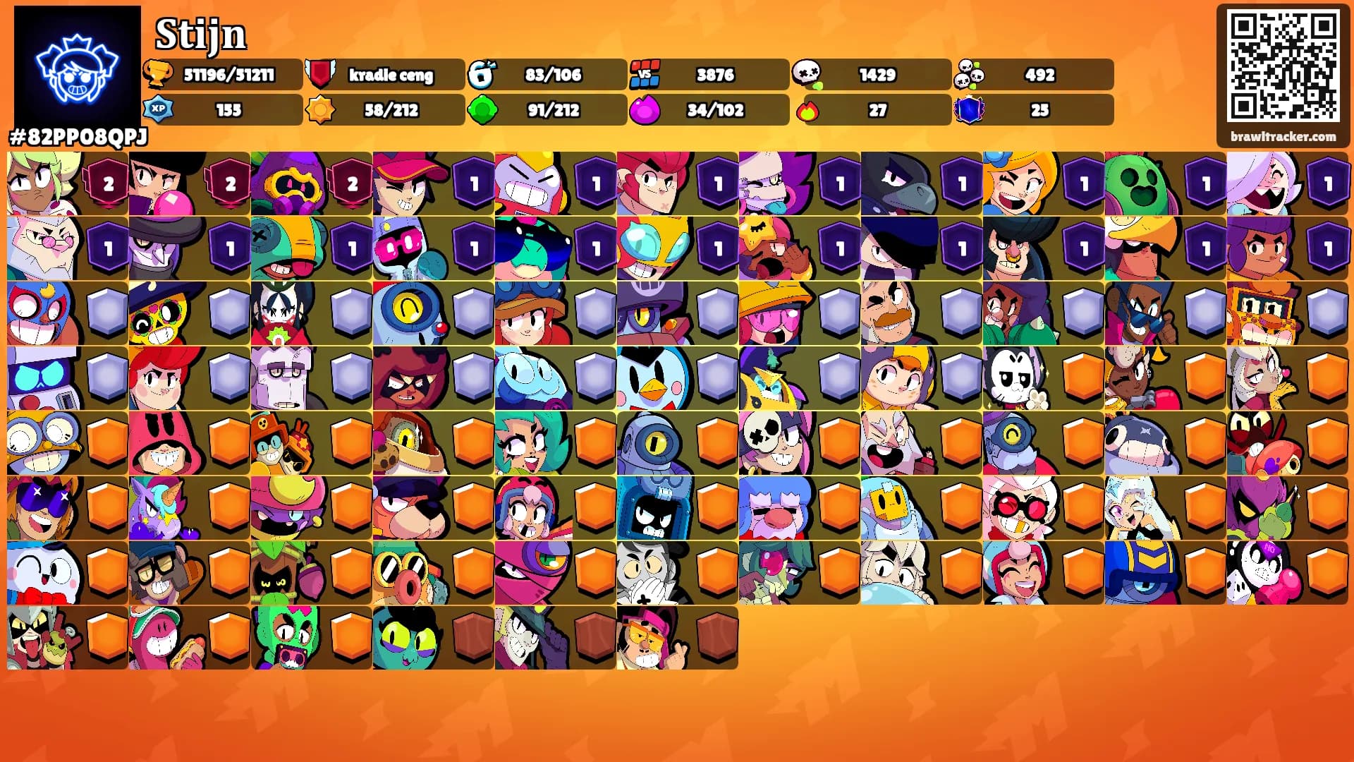 𝐒𝐭𝐢𝐣𝐧's Ranks