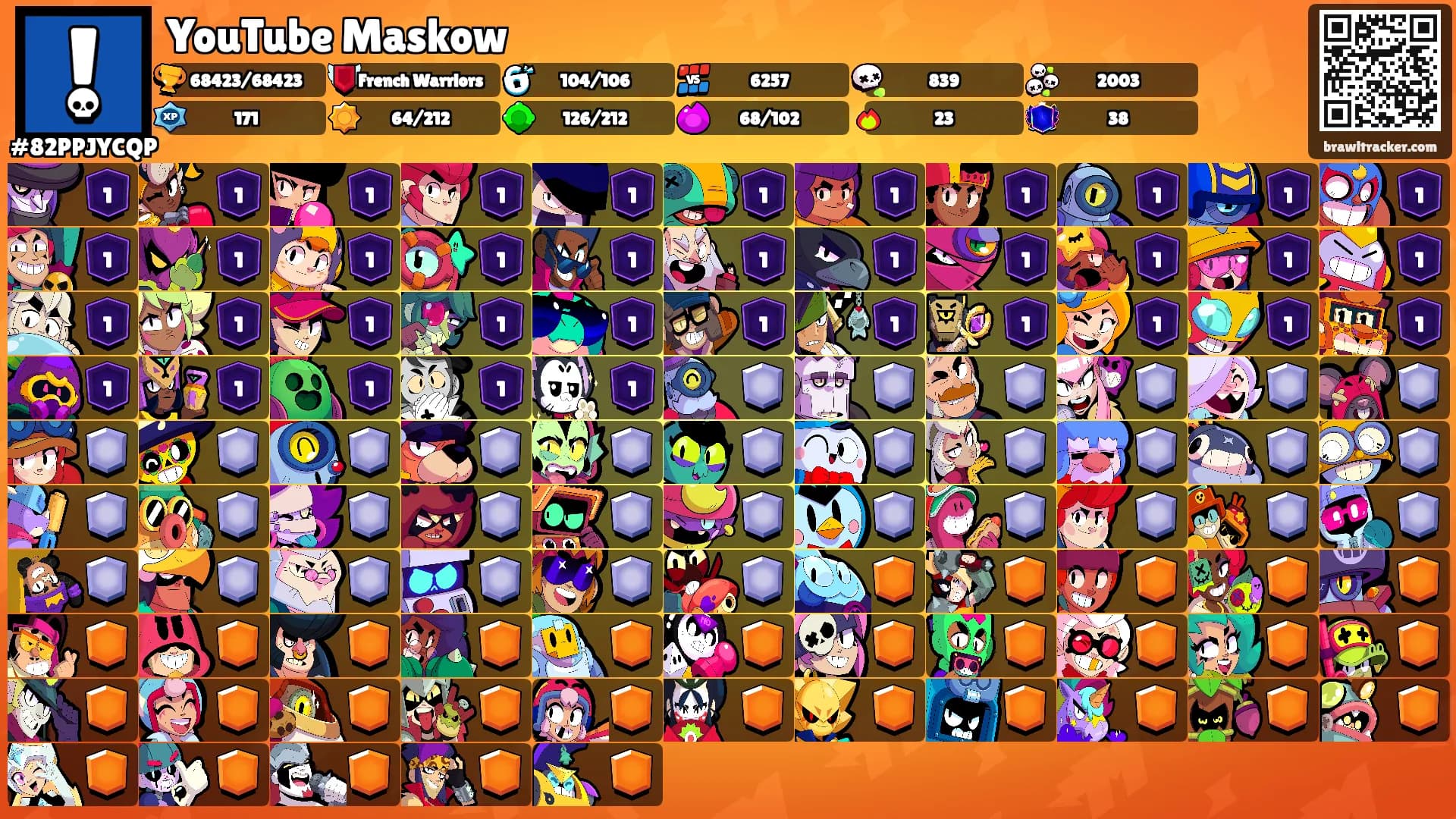 YouTube Maskow's Ranks